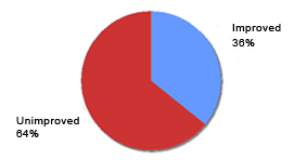 Reported efficacy of prior topical products in current Eucapil